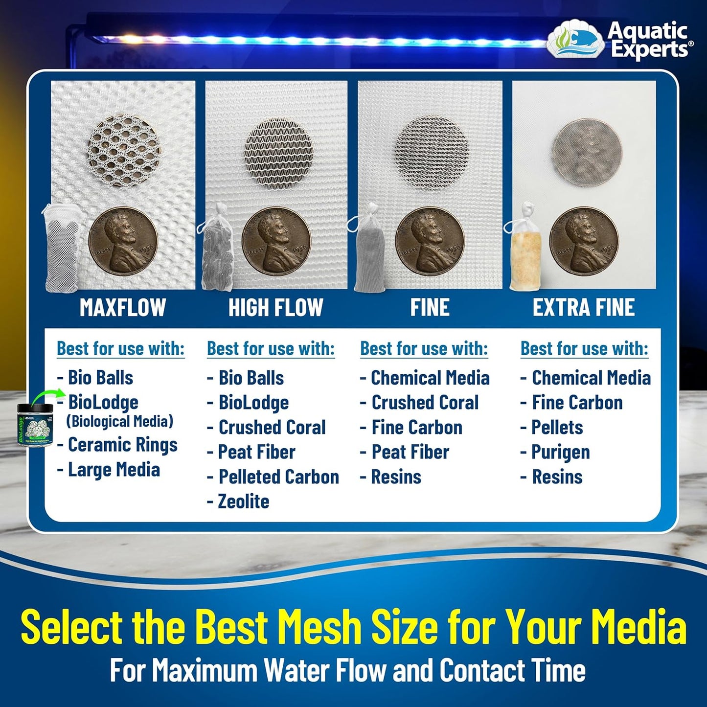 High Flow Filter Media Bag - Durable Filter Bags for Fish Tank, Secure Aquarium Media Bag with Drawstring, Media Bags for Aquarium and Pond, High Flow (White), 3” X 8” - 4 Pack
