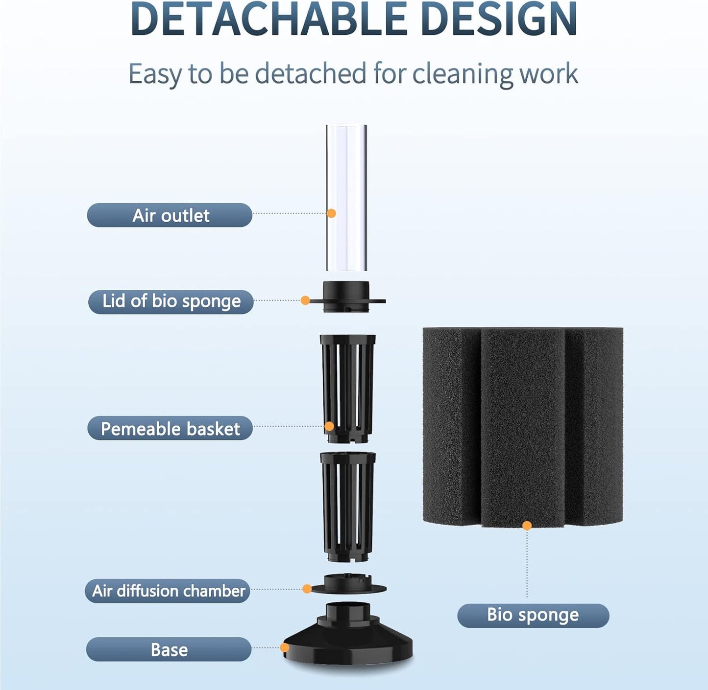 Aquarium Large Bio Sponge Filter Quiet Betta Fry Shrimp and Small Fish Foam Filter for Fish Tank up to 60 Gallon
