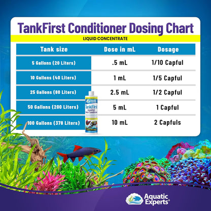 Tankfirst Complete Aquarium Water Conditioner - Fish Water Conditioner, Instantly Removes Chlorine, Chloramines, and Detoxifies Ammonia from Fish Tank (Tankfirst Concentrate, 500 Ml)