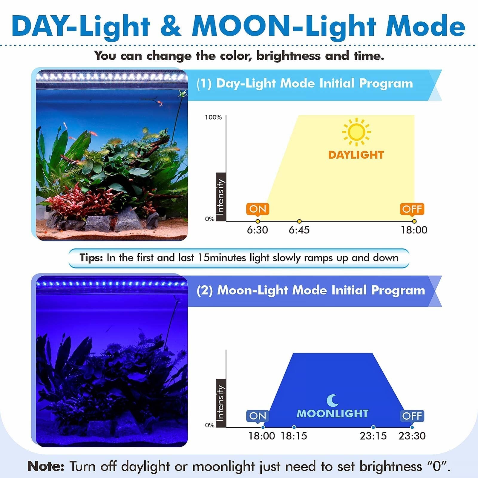 Hygger Advanced Remote Control Aquarium Light Customizable Full Spectrum Fish...