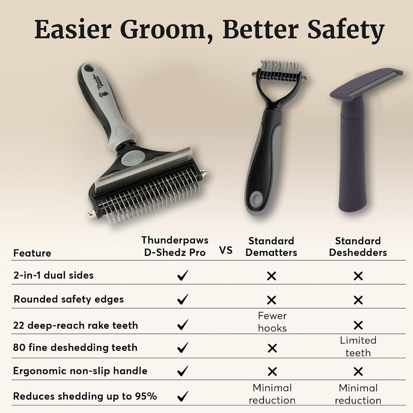 2-In-1 Deshedding Brush and Dematting Rake for Dogs – Double Coat Undercoat Grooming Tool for Medium to Large Breeds, Reduces Shedding by up to 95%