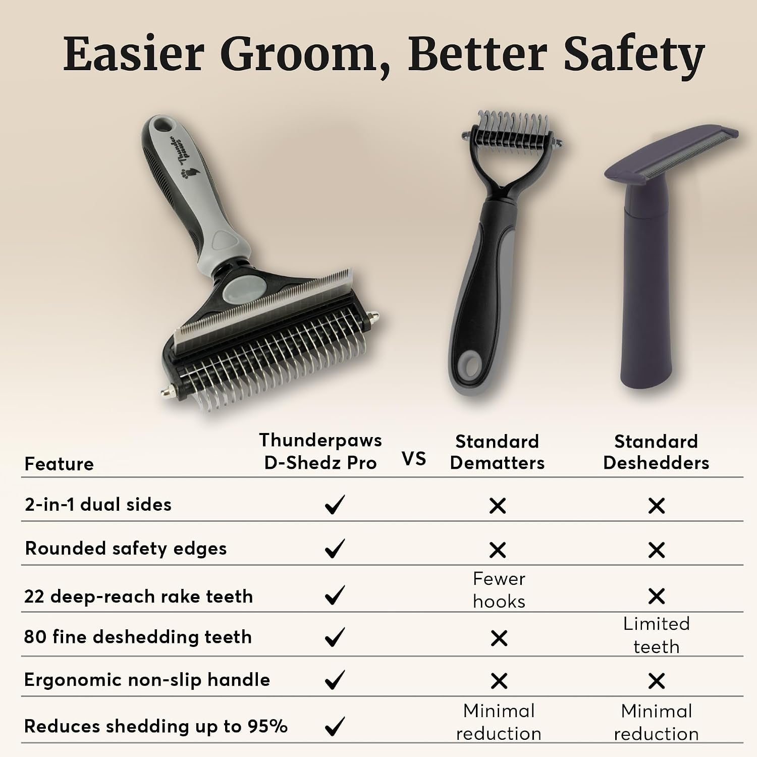 2-In-1 Deshedding Brush and Dematting Rake for Dogs – Double Coat Undercoat Grooming Tool for Medium to Large Breeds, Reduces Shedding by up to 95%