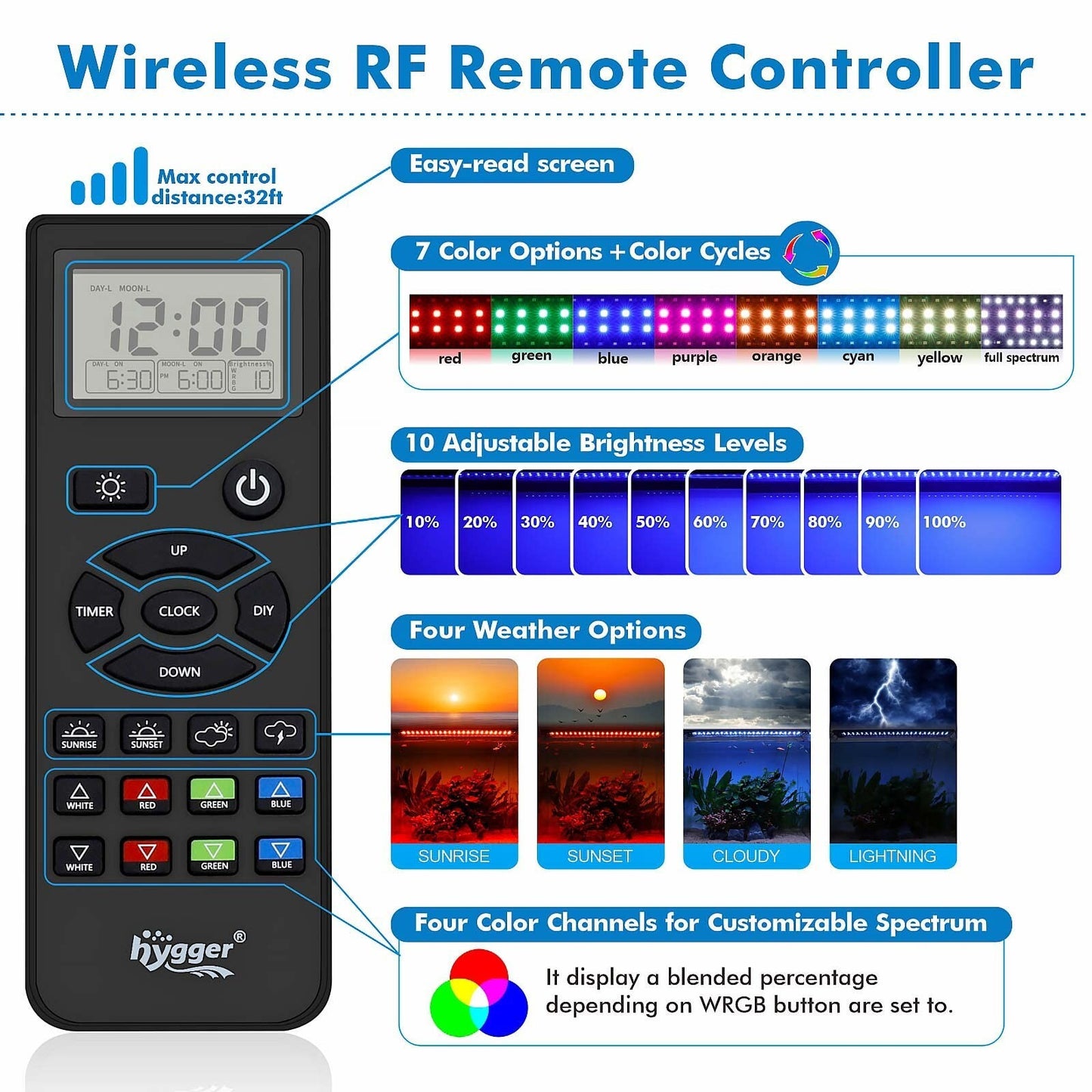 Hygger Advanced Remote Control Aquarium Light Customizable Full Spectrum Fish...