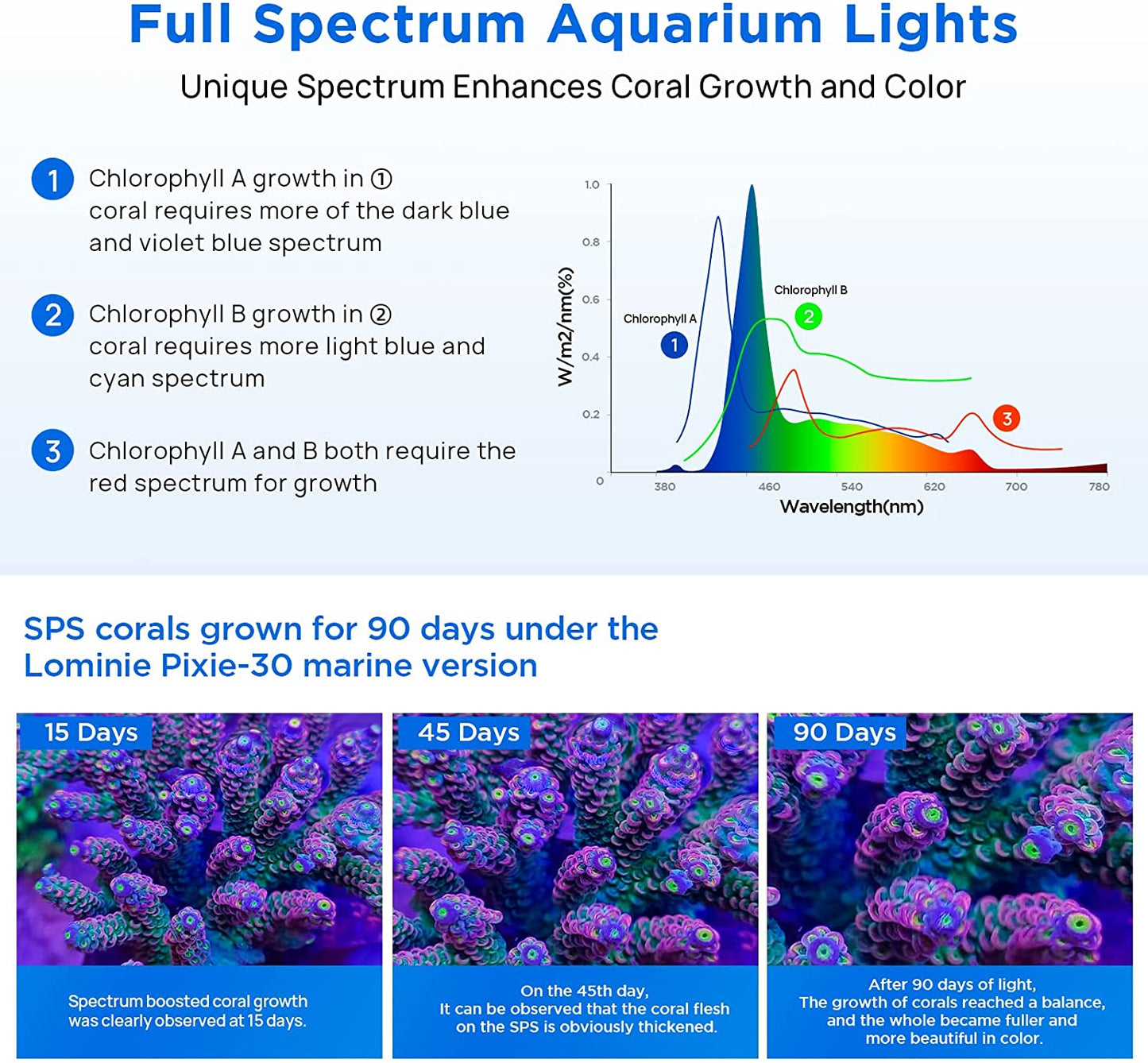 LED Aquarium Light Saltwater Aquarium Lamp 30W Full Spectrum with Remote Dimmable Nano Coral Reef Light for Fish Tank with Bracket