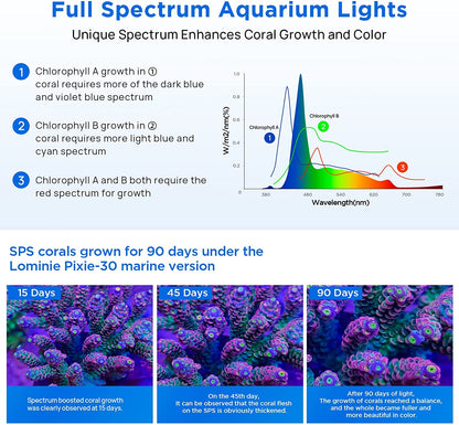 LED Aquarium Light Saltwater Aquarium Lamp 30W Full Spectrum with Remote Dimmable Nano Coral Reef Light for Fish Tank with Bracket