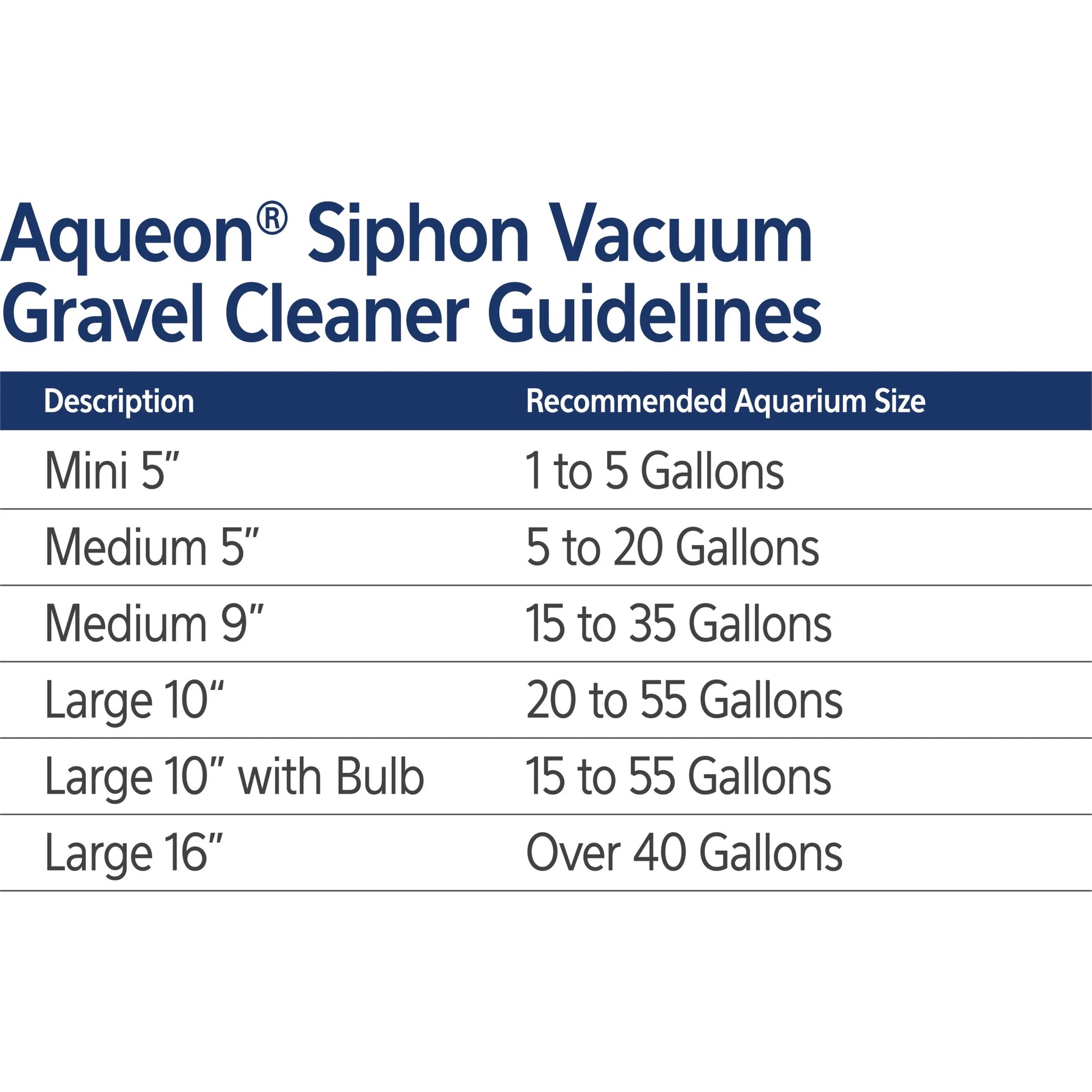 Aquarium Siphon Vacuum Gravel Cleaner with Bulb Large - 10 Inches