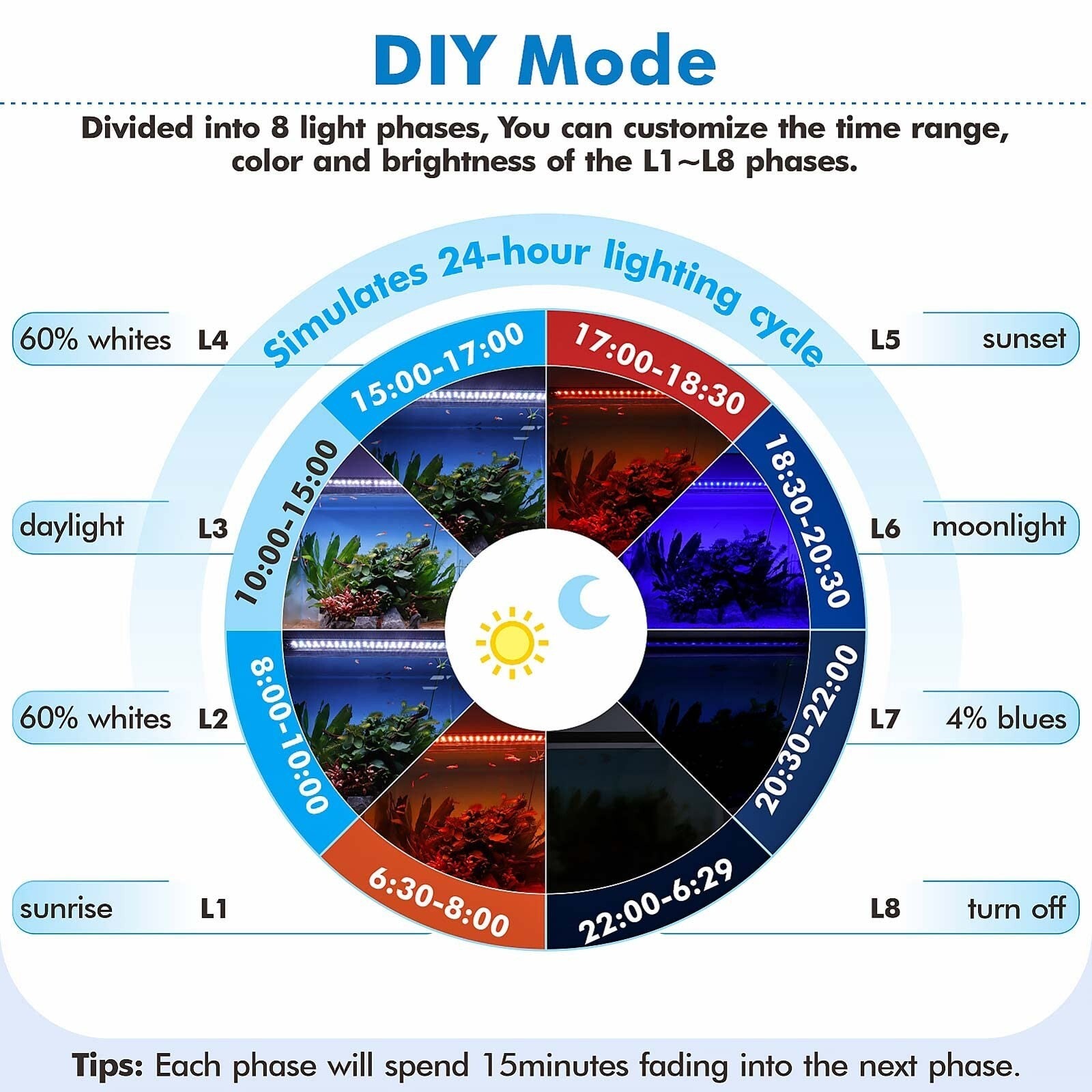 Hygger Advanced Remote Control Aquarium Light Customizable Full Spectrum Fish...
