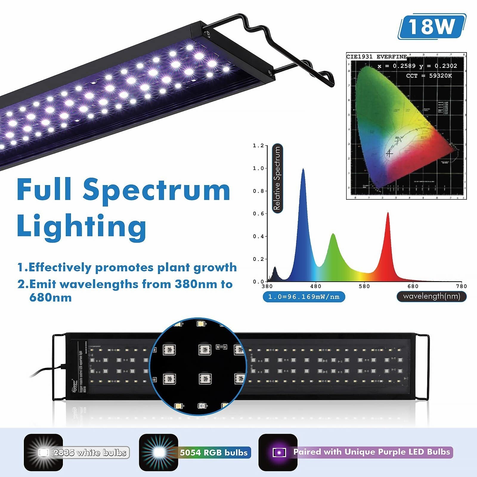 Hygger Advanced Remote Control Aquarium Light Customizable Full Spectrum Fish...